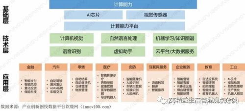 人工智能晉升“新基建” 從精益理念到基礎(chǔ)軟件開發(fā)的戰(zhàn)略信號(hào)