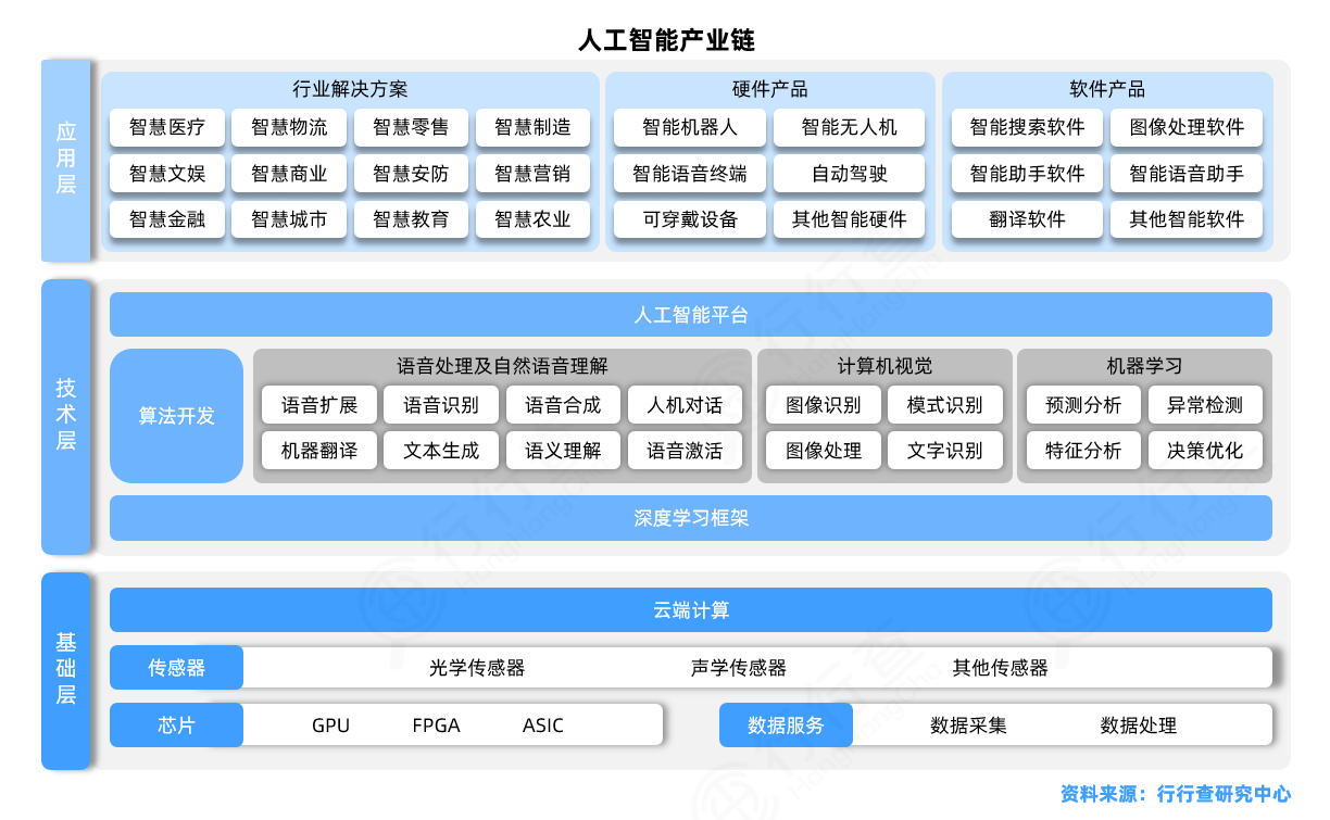 AI融合多場景，構(gòu)建產(chǎn)業(yè)生態(tài) 基礎(chǔ)軟件開發(fā)的基石與未來