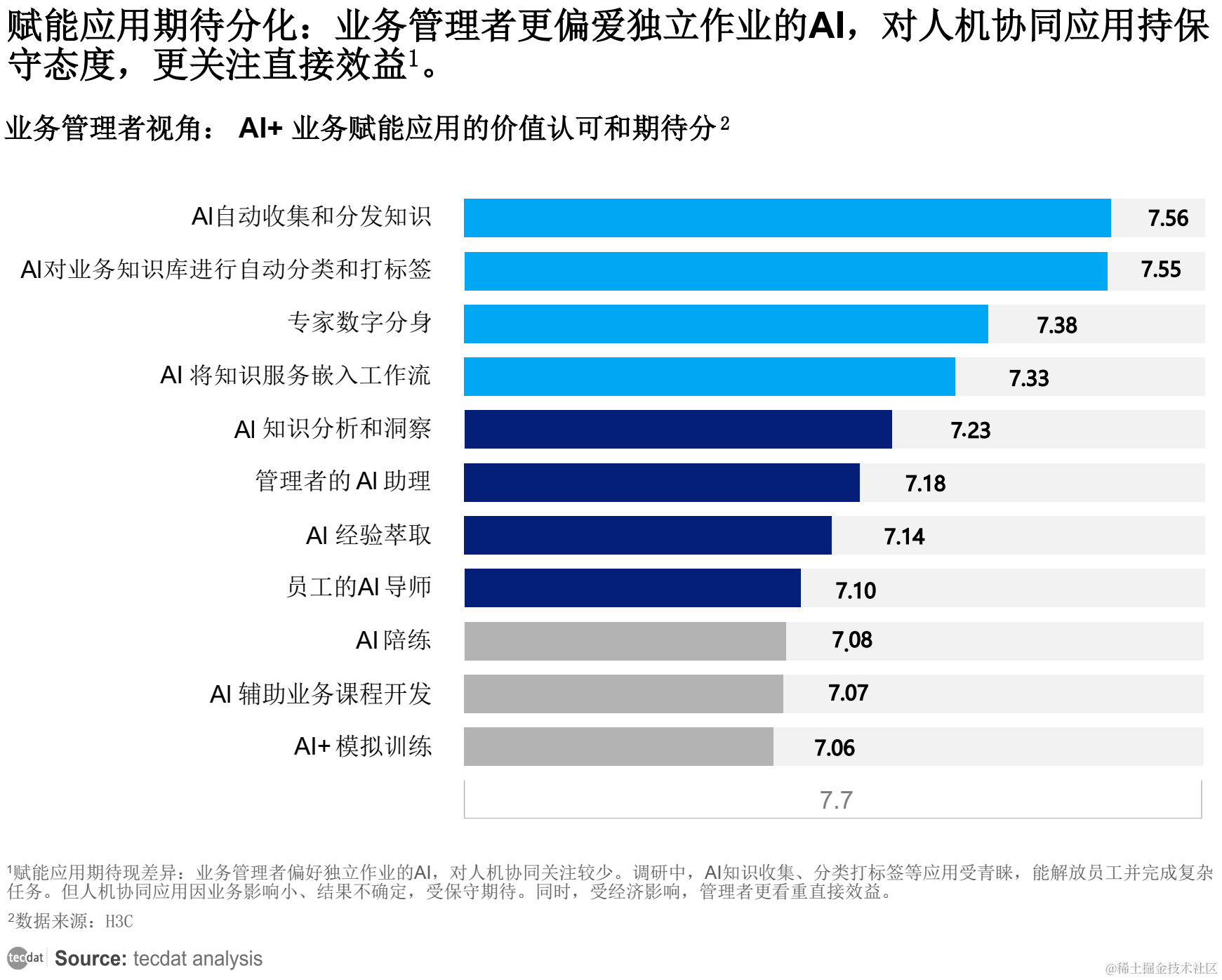 人工智能AI行業(yè)報(bào)告合集（2024年4月） 深探基礎(chǔ)軟件開發(fā)前沿與趨勢