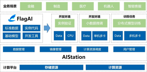 智源研究院與浪潮信息聯(lián)合推出大模型本地化開發(fā)解決方案，推動(dòng)AI基礎(chǔ)軟件創(chuàng)新