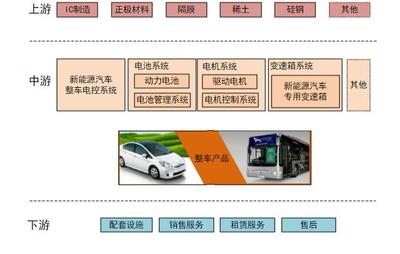 新能源汽車整車銷售 大賣與外資加倉背后，市場機遇何在？